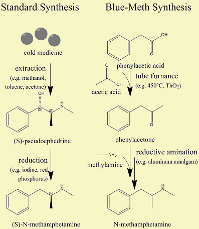 Synthesising methamphetamine 05 picture